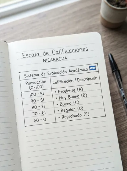 Escala de calificaciones en Nicaragua