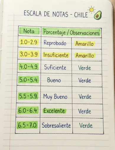 Escala de notas